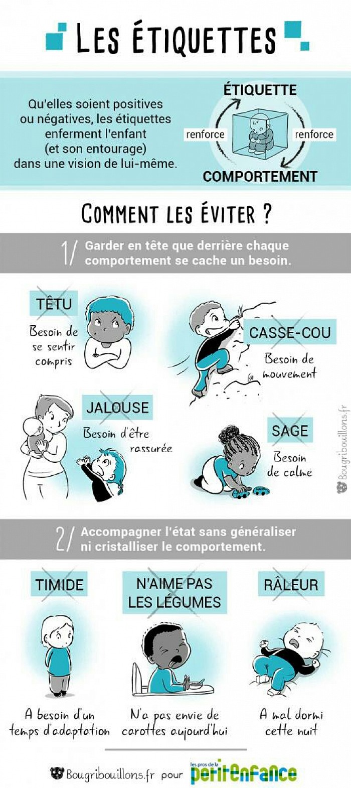 Comprendre